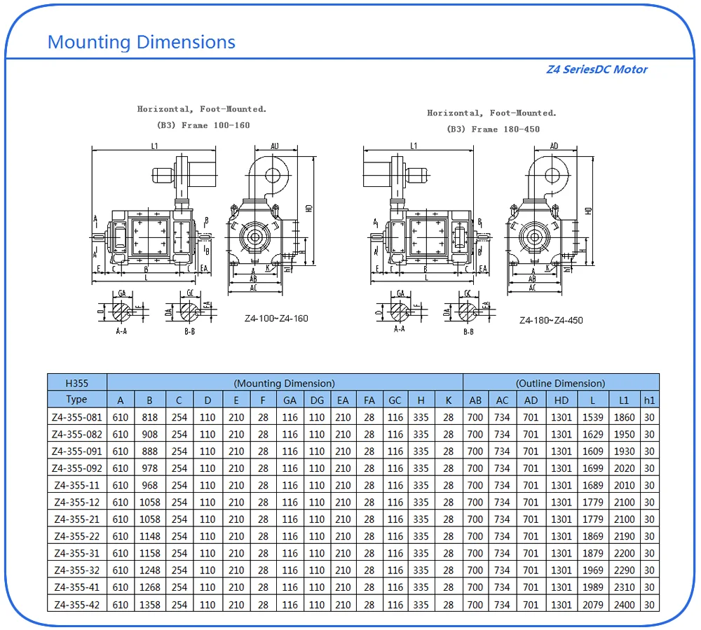 NEMA Motor Frame Chart Grainger KnowHow