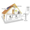renewable energy 5kw on-grid home solar panel system