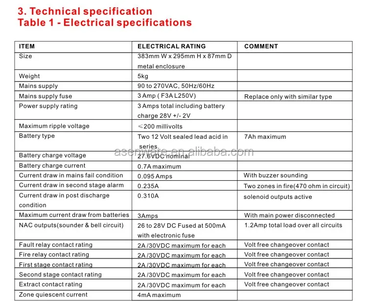 fm200 fire extinguisher price