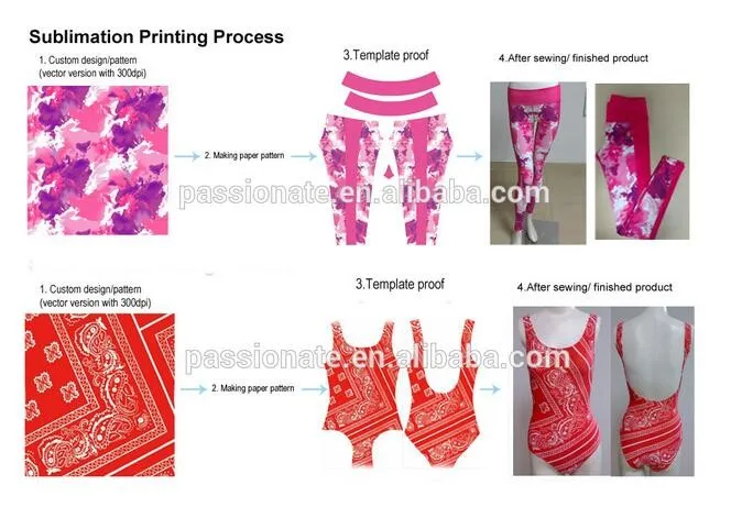 sublimation priting process.jpg