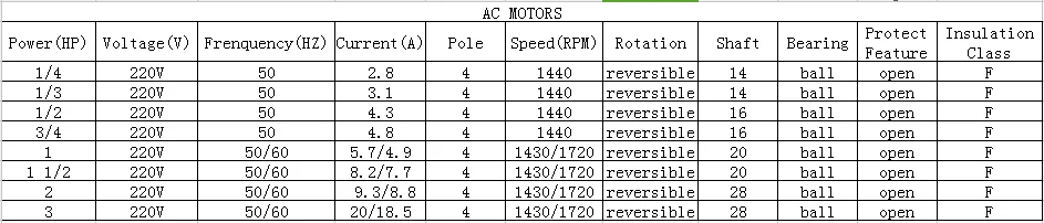 External Rotor Motors, 1/3HP, 220V, CCC, ROHS - detail 4