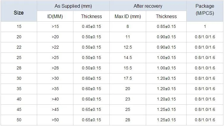 Fishing rod tube/ badminton pole use heat shrink tube