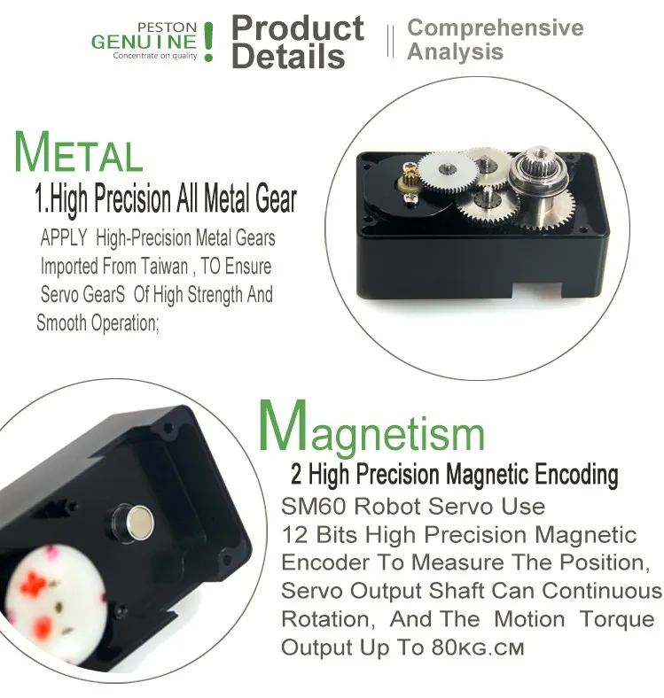 Sm60 Encoder Robot Servo 60kg Serevo Large Angle 360 Degree(at