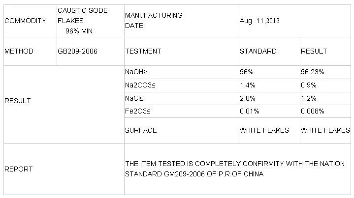 Factory Supply Caustic Soda / Sodium Hydroxide / NaOH 99%min