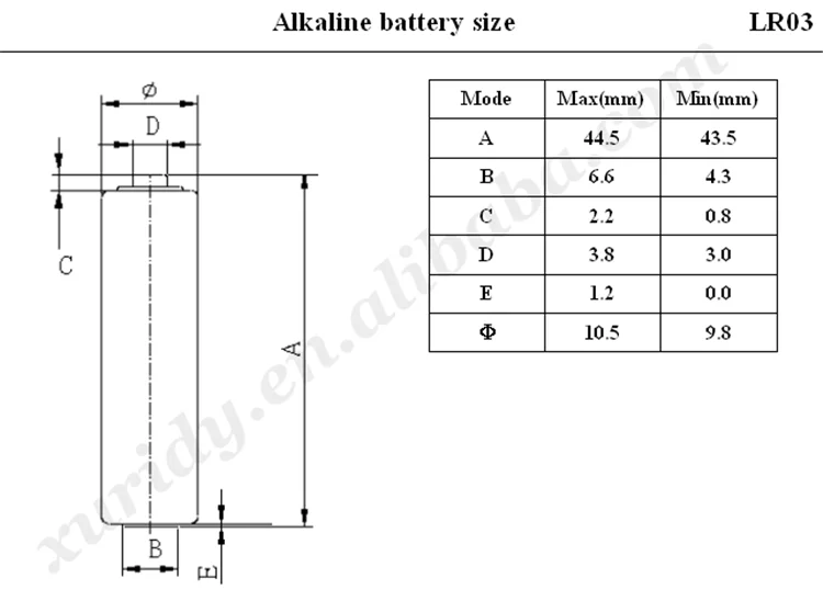 Батарейки аккумуляторы размеры. АА батарейки 1.5v габариты. Батареи пальчиковые Размеры. Размеры батареек 1.5v АА. Типоразмеры батареек 1.5v.