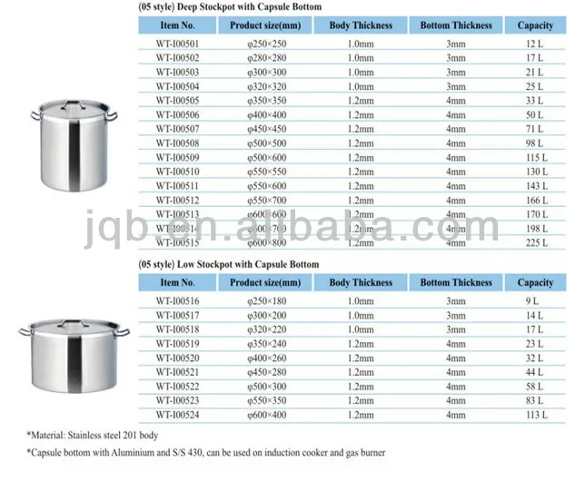 Cooking Pot Sizes Chart