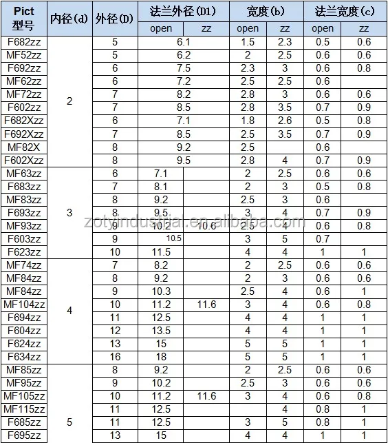 6x13x 5毫米 f686zz 双屏蔽法兰球轴承