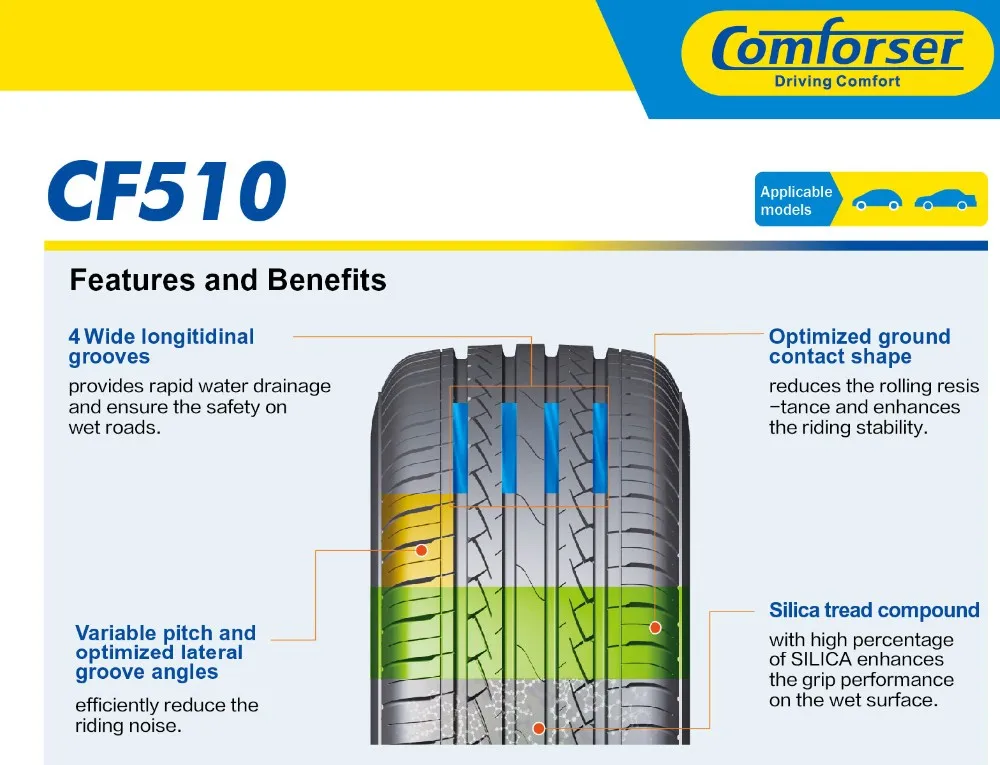 Brand Comforser Cf510 - China Supplier Tires- Hp/suv/uhp/commercial Tires For Cars Tyres - Buy China Supplier,Cheap Car,Hp/suv/uhp/commercial Tires Product on Alibaba.com