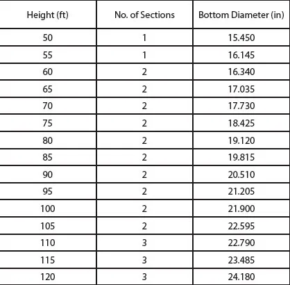 16m 800DaN 1000DaN Galvanized Electric Power Transmission Steel Pole for Direct Burial or Flange Type Installation 7