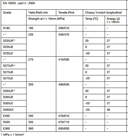 En10025 S275jr Steel Plate - Buy S275jr Steel Plate,Steel Plate,S275jr ...