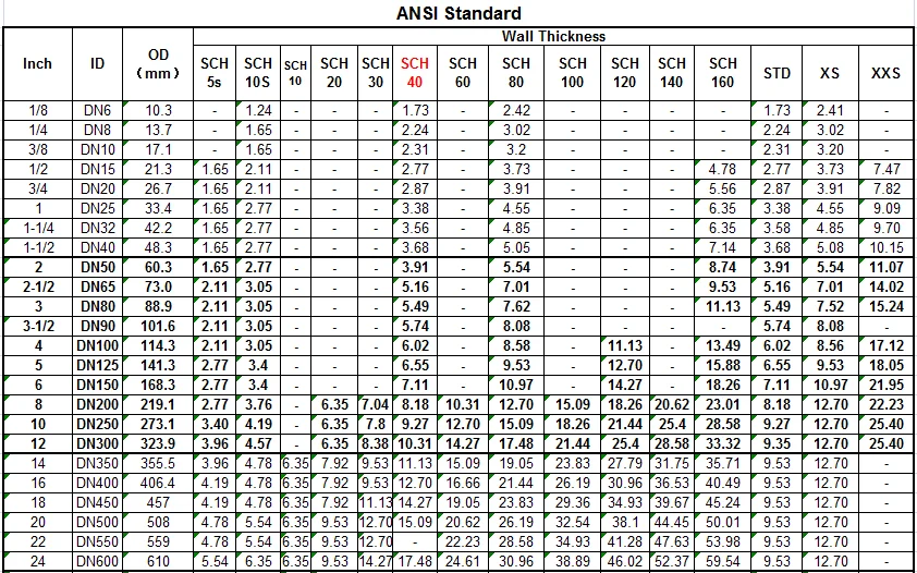 30 Inch Seamless Steel Pipe - Buy Steel Pipe,Seamless Steel Pipe,30 ...