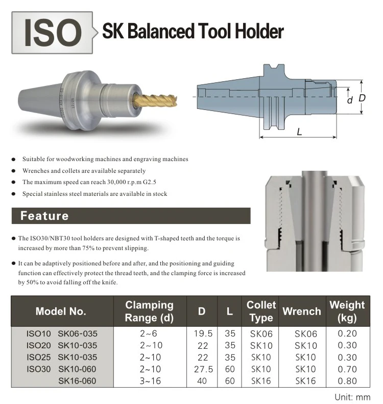 iso sk balanced tool holders cnc milling machine iso10 iso20 iso