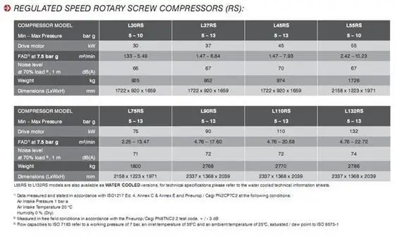 Compair L110 Manual