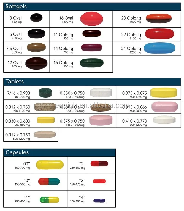 Vitamin Capsule Size Chart