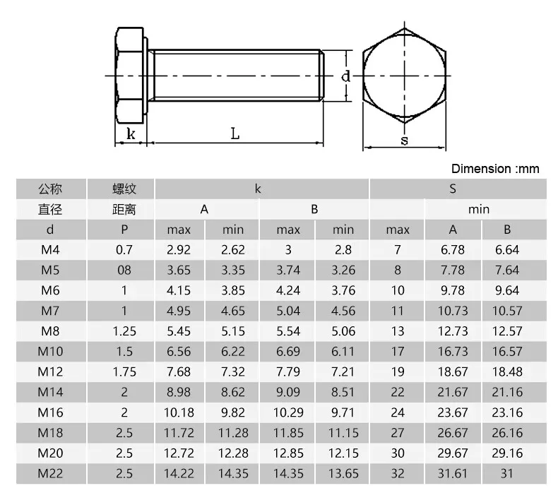 M10 Bolt Size Chart My XXX Hot Girl