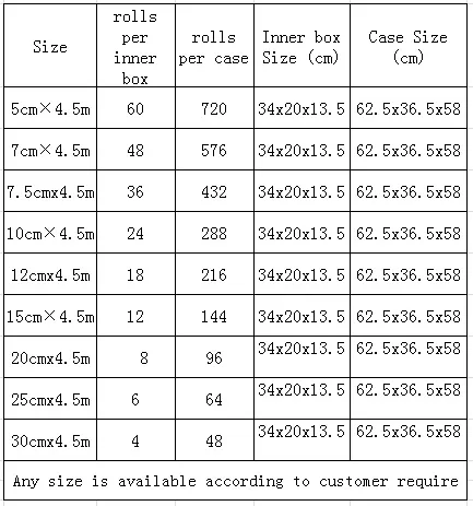 size of bandage