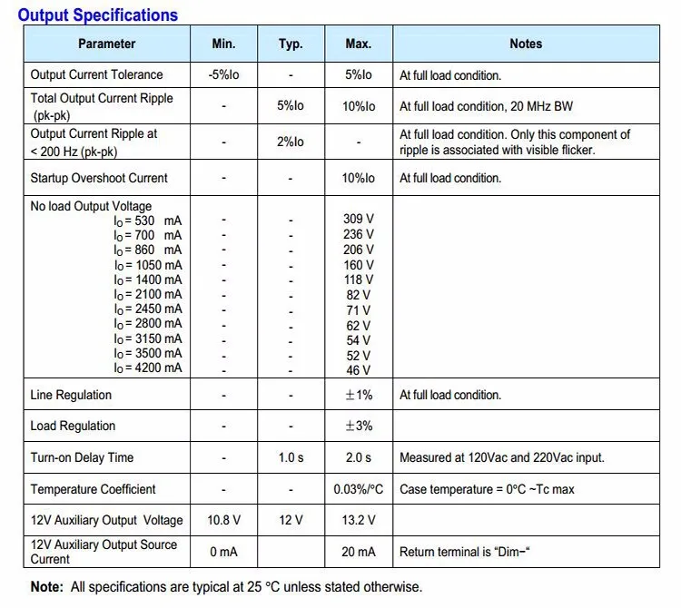 EUC-150SxxxDTA(STA)-3