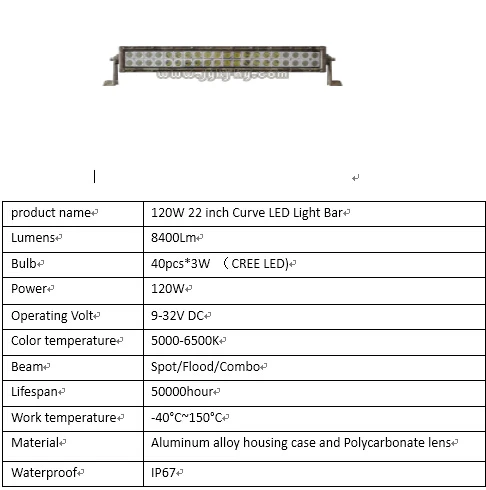 120w Led Work Light Bar 110v Led Light Bar For Car Headlights For ... - 120W LED work light bar 110v led light bar for Car Headlights for  offroad/SUV