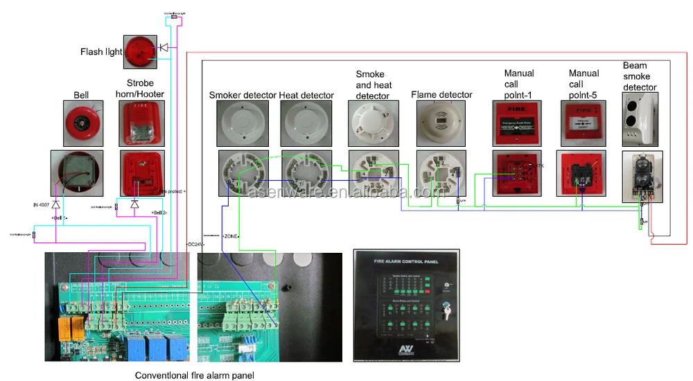 Fire Protection UV IR Flame Detector