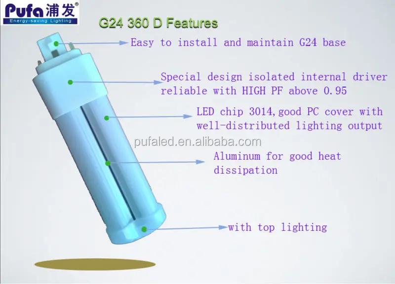 Pufa new products high quality led e27 G24 B22 360 degree beam angle 13w g24 led light.jpg