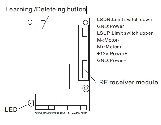 DC12V Garage Door Remote Control Rolling Code And Learning Code RF Transmitter Receiver 433mhz Key Emitter