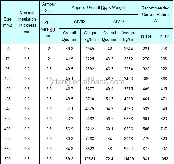 6/10KV TFR-CV Cable, View 6/10 kv, Yifang Product Details from ...