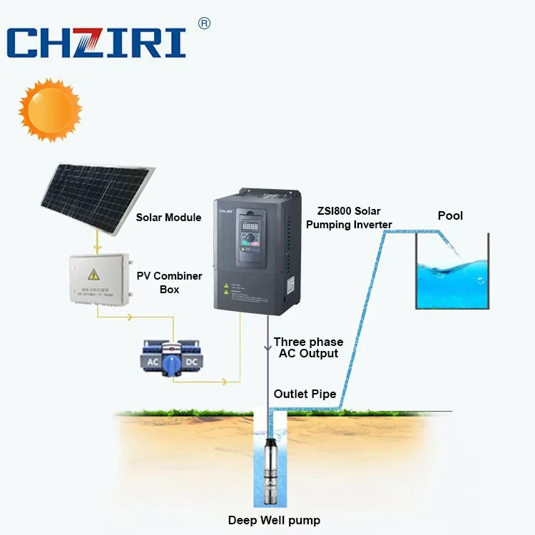 380v Solar Pump Inverter Solar Inverters 55kw Controller For Solar Pump