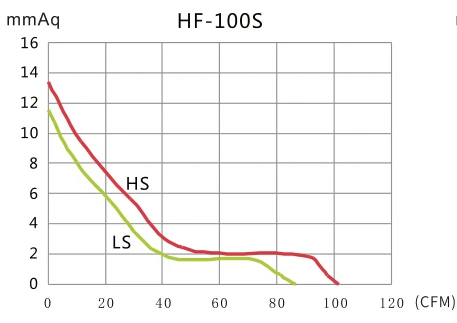 Fan Ventialtion (3).jpg