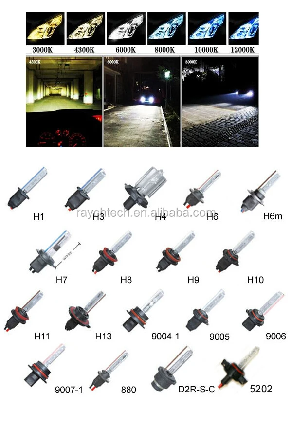 Цоколи ксеноновых ламп список с картинками