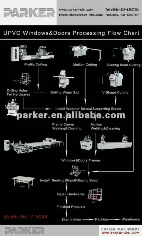 PVC window processing  procedure.JPG