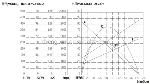 6330 220v 230v Moteur Électrique Moteur Électrique Universel 6330 220v 230v Moteur Électrique Moteur Électrique Universel