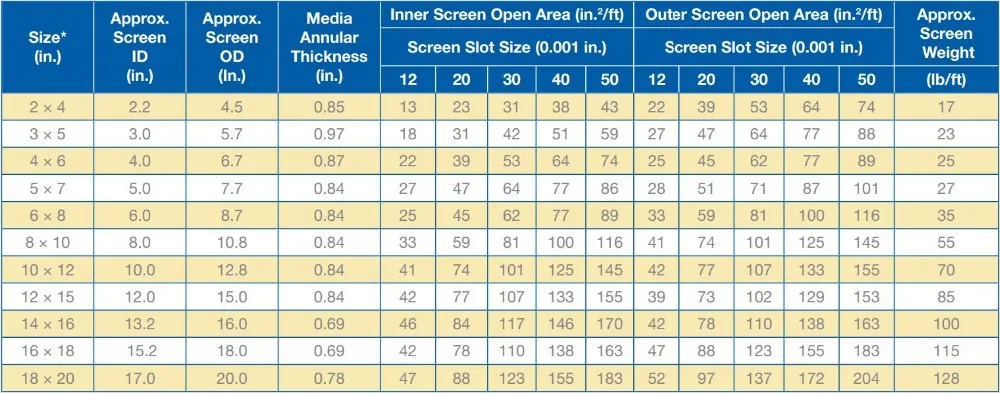 304 stainless steel out-jacket screen Pre-packed gravel well Screens specifications