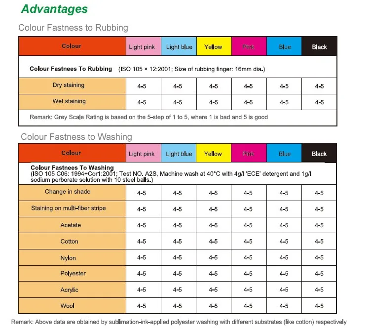 Sublimation Times And Temperatures Chart