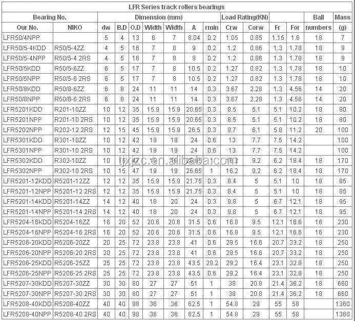 Special Track Roller Bearing Lr20 Lr20z Lr25 Lr25z - Buy Lr10 Lr10z ...