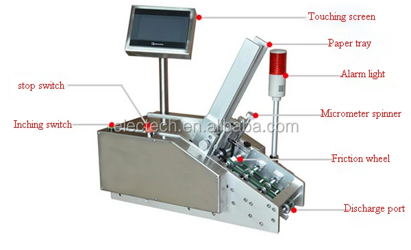 Fresh 100 Paper Card Counting Machine