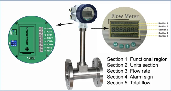 流量計 SLI-1000 Liquid Flow Meter #4 送料当店負担 aap.com.br