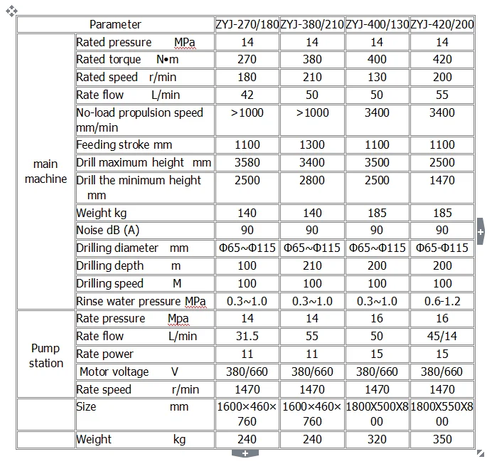 ZYJ Frame Column Type Hydraulic Rotary Drilling Rig