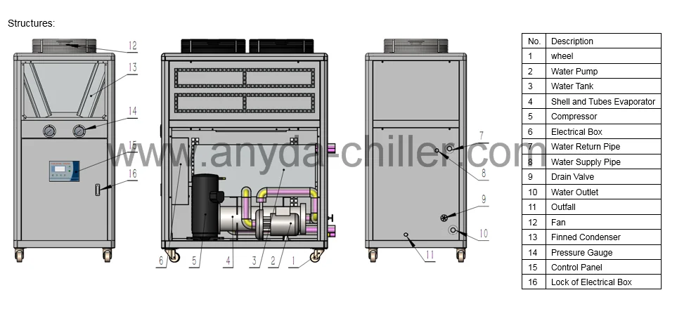 25Hp water chiller