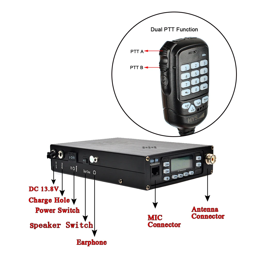 out of band dtmf out of band dtmf