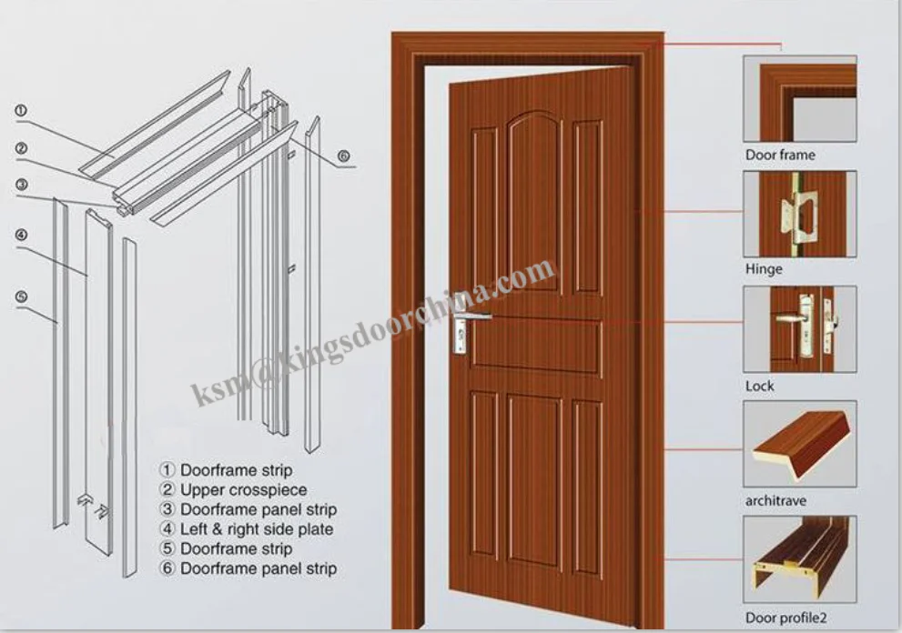 Interior doors for bedroom and bathroom with customized specification