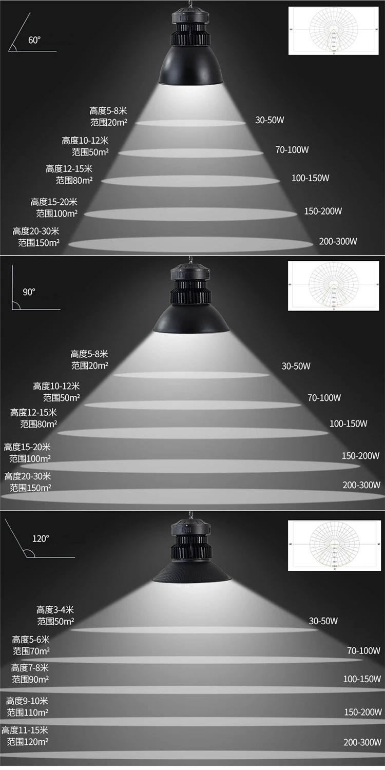 60 degree High Bay Light.jpg