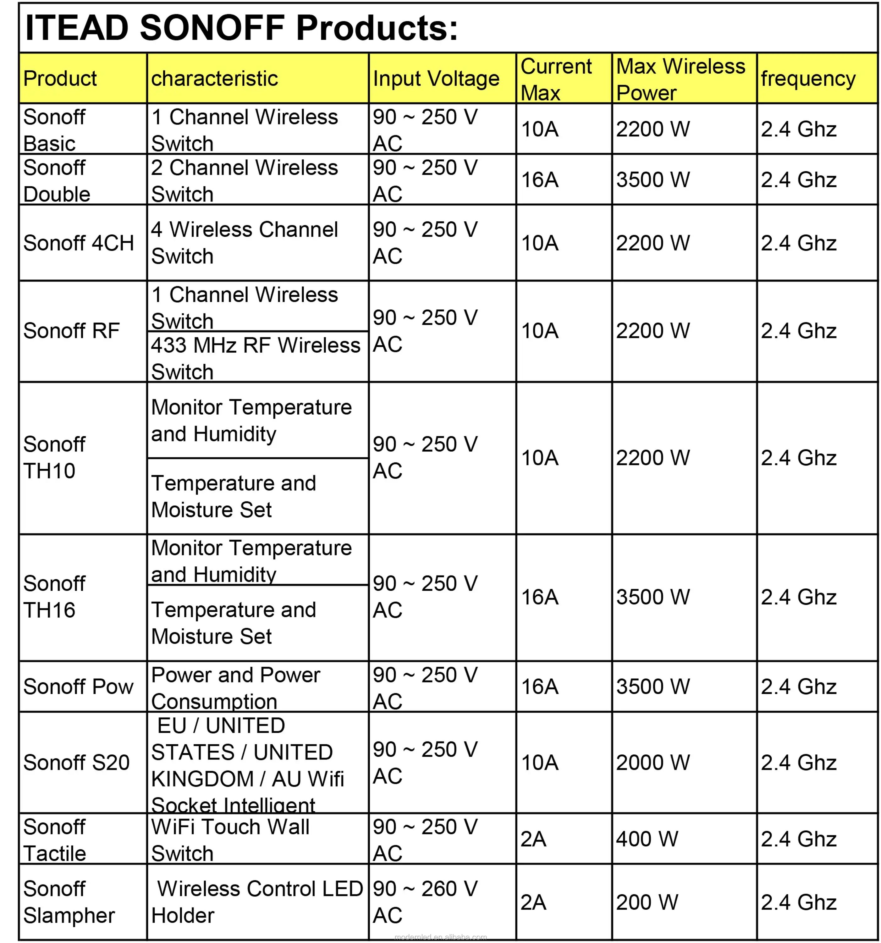 sonoff list.jpg