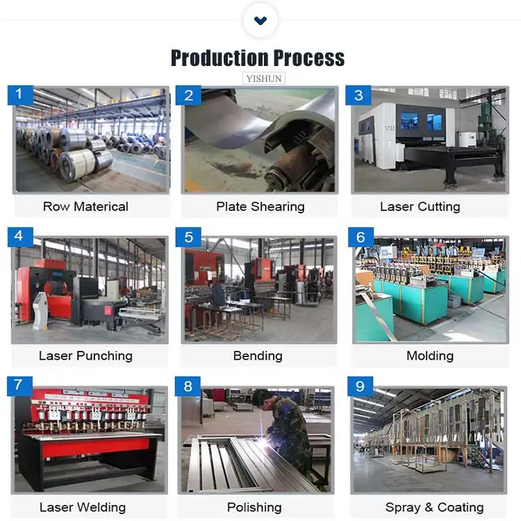production-process