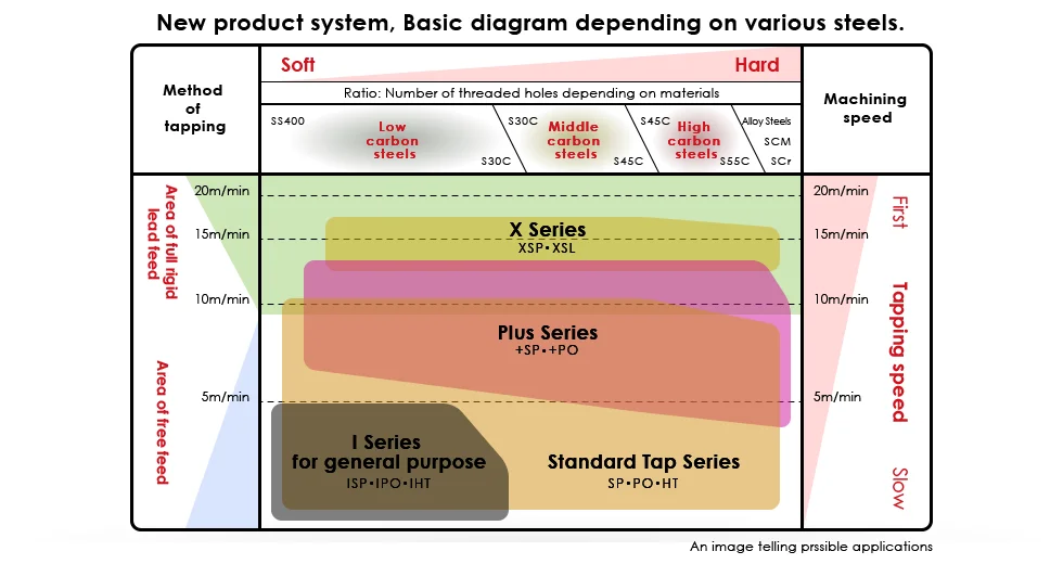 Tapping method. Tapping method