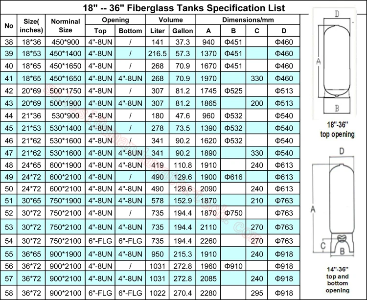 1054 Pentair Frp Pressure Vessel For Actived Carbon Filter/media Filter