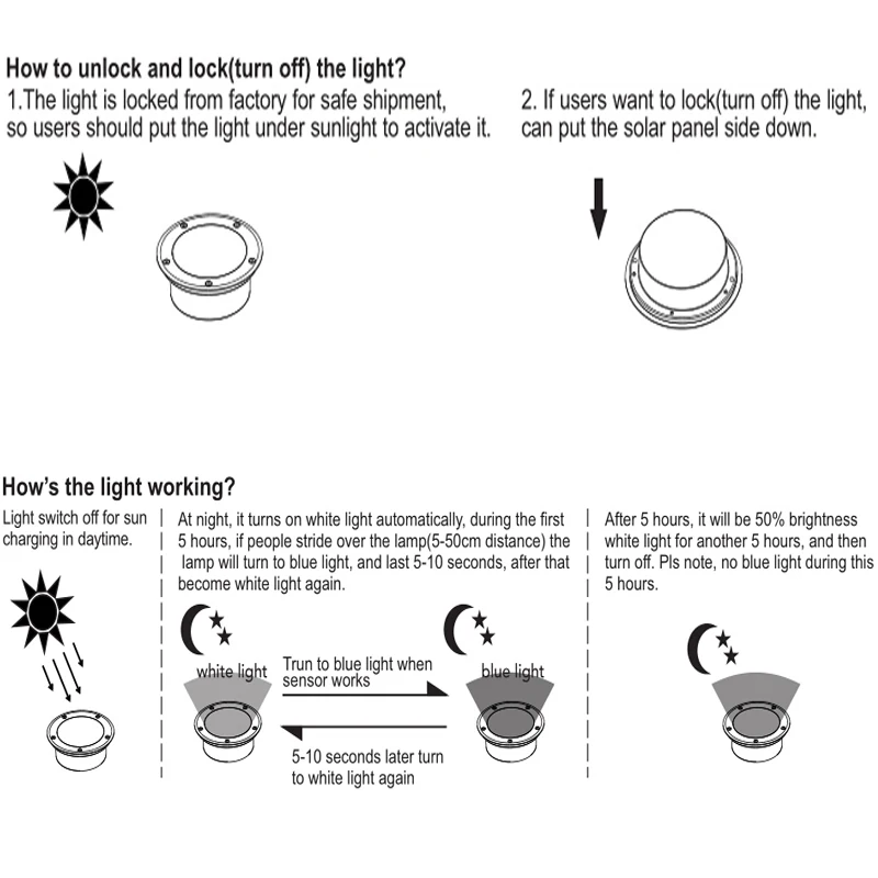 instructions d'installation de la lumière du commandant de la fureur