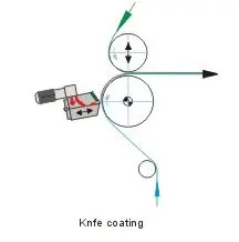 knife coating method