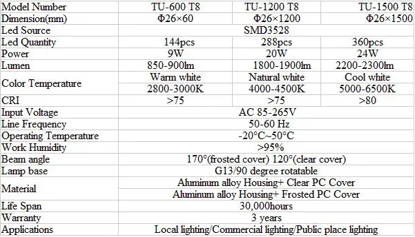 NEW DESIGN 10W/18W/24W AC85V~265V 600mm/900mm/1200mm/2400mm CE&ROSH tube8 led xxx animal video tube