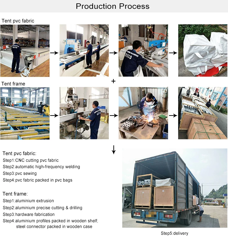 COSCO pvc dome tents for sale certifications factory