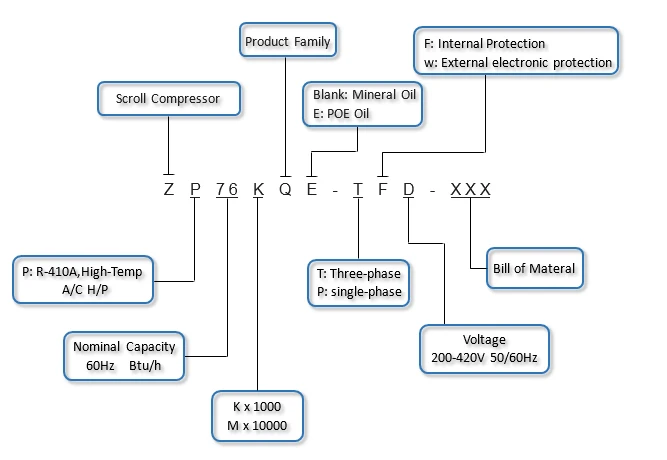 Copeland zp compressor nomenclature